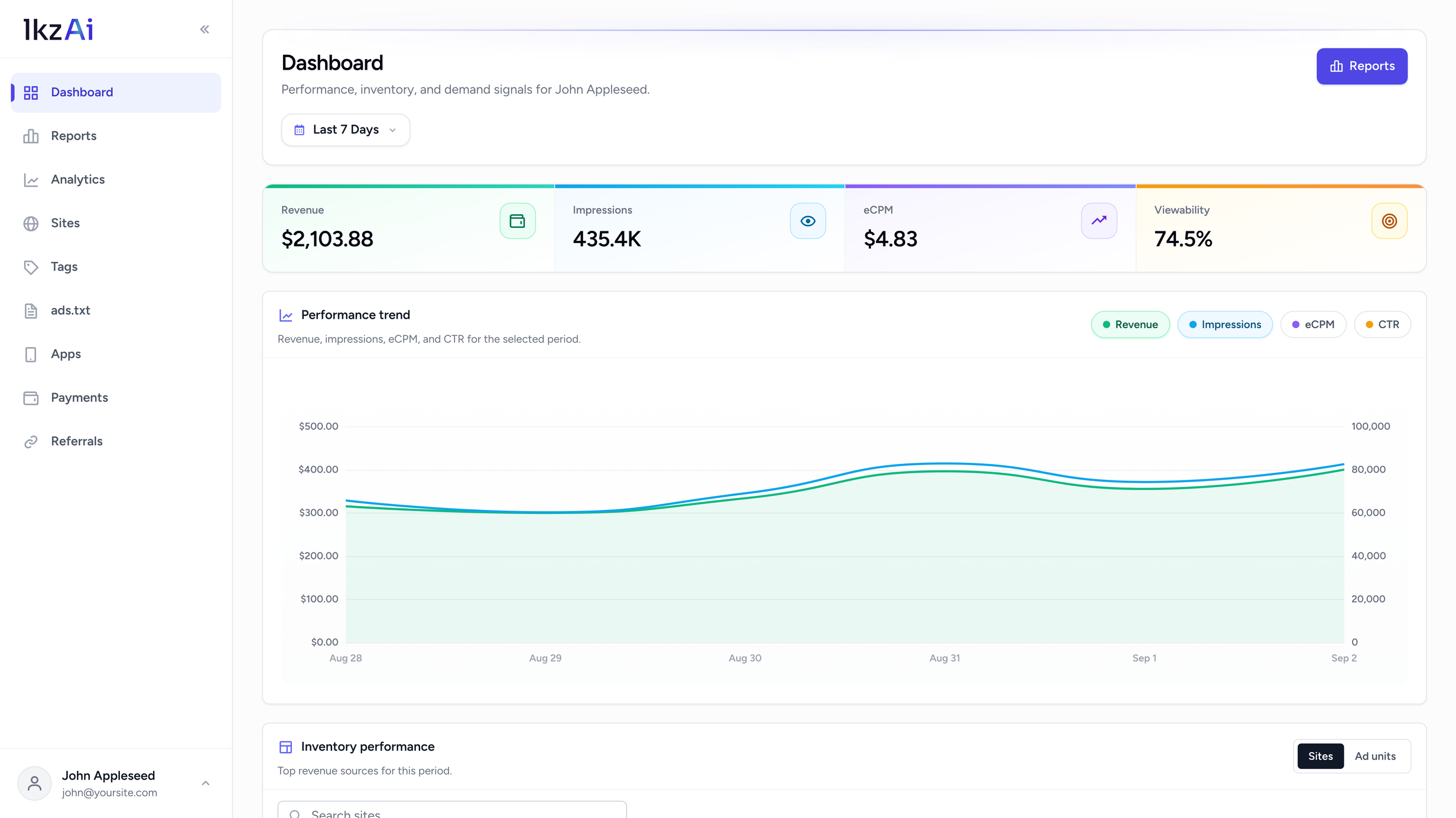 The Lkz Yield dashboard showing revenue, impressions, eCPM and viewability for the last seven days, with a performance trend chart and inventory performance below.